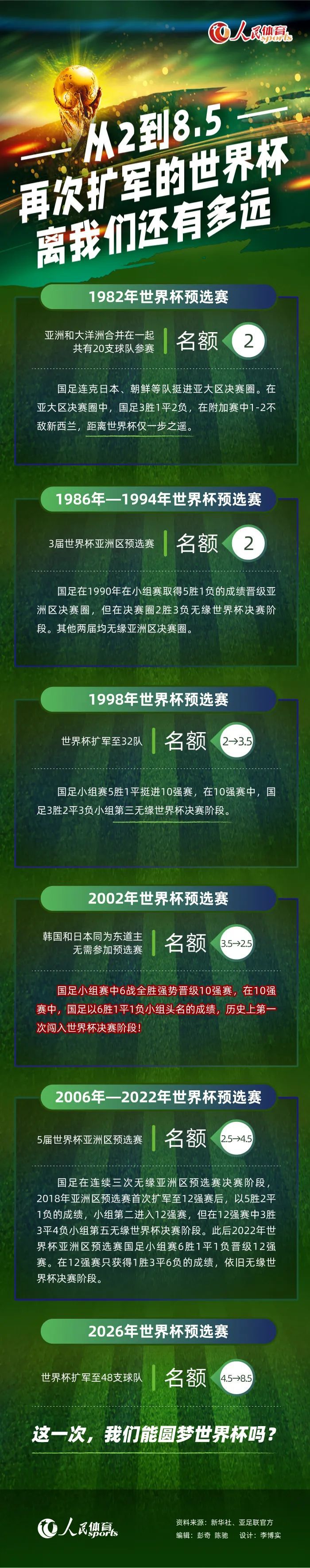 尤文图斯目前在联赛保持12场不败，主场至今保持着不败战绩，防守端水平联赛顶尖，罗马刚刚击败那不勒斯重返胜轨，但近期八场联赛有六场出现失球情况，且客场胜率不高，在双方交锋往绩中不占优势，不宜高估。